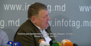 Опрос: Игорь Додон – лидер второго тура