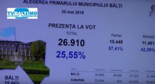 Брифинг Окружного Совета в Бельцах на 16 часов