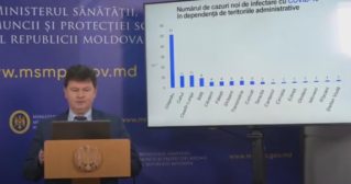 Коронавирус в Молдове: ситуация на вечер 1 июня 2020 год